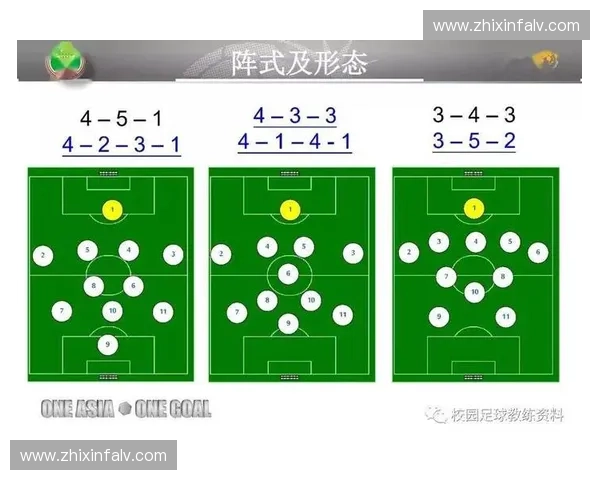 深度解析现代足球比赛阵型演化趋势及多维战术适配策略全系统研究