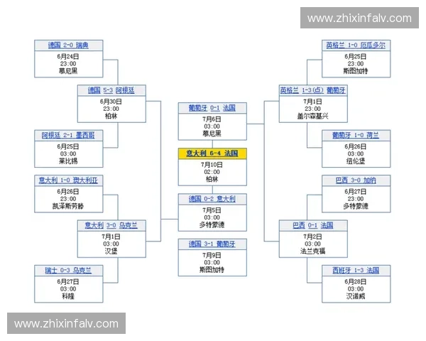 2017年世界杯赛程全面解析及各大赛事详细时间安排